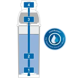 Brita Purity C150 quell triproasters.sk